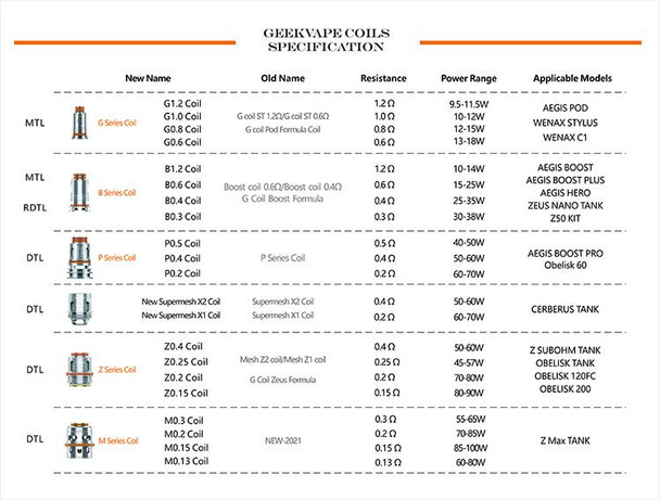 GEEKVAPE Z SERIES COILS 5ct/pk.