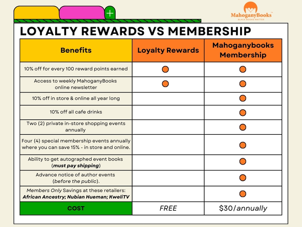 MahoganyBooks Membership Chart