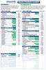 Identify Diagnostics Drug Test Dips - DRUG PARENT CLASSES BRAND NAMES - Medical Distribution Group