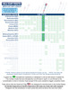 Identify Diagnostics Made In USA 12 Panel Drug Test Cup - DRUGS TESTED CHART