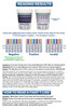 Identify Health 6 Panel Drug Test Cup - HOW TO READ RESULTS