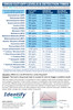 Identify Health 11 Panel Drug Test Cup - CUTOFF AND DETECTION TIMES CHART