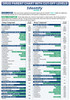 Identify Health Gabapentin Drug Test Dip Card GAB - DRUG PARENT CHART