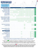 Identify Diagnostics Made in USA 16 Panel Fentanyl Drug Test Cup with Adulterations - ETG, FEN, K2, TRA  - DRUGS TESTED CHART