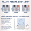 Identify Diagnostics 12 Panel Drug Test Cup - READING RESULTS CUT-OFF LEVEL INFORMATION