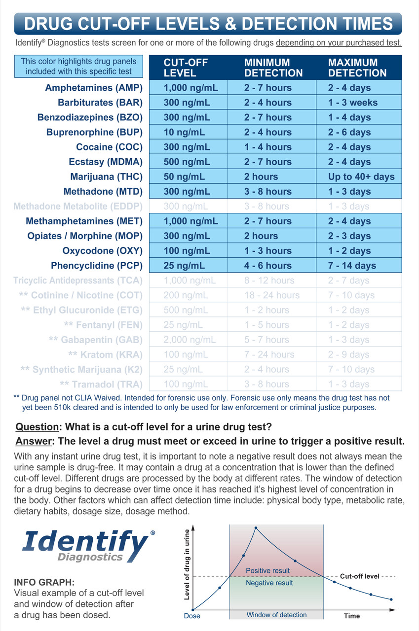 Identify Diagnostics 12 Panel Drug Test Cup with BUP ADULT | Drug