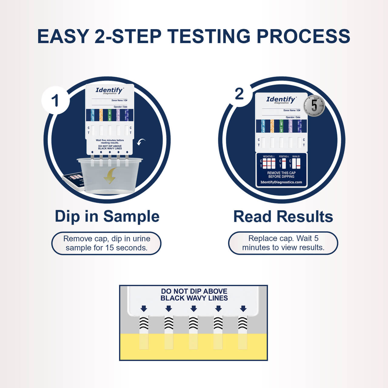 Identify Diagnostics 5 Panel Drug Test Dip Card - CLIA Waived - 25