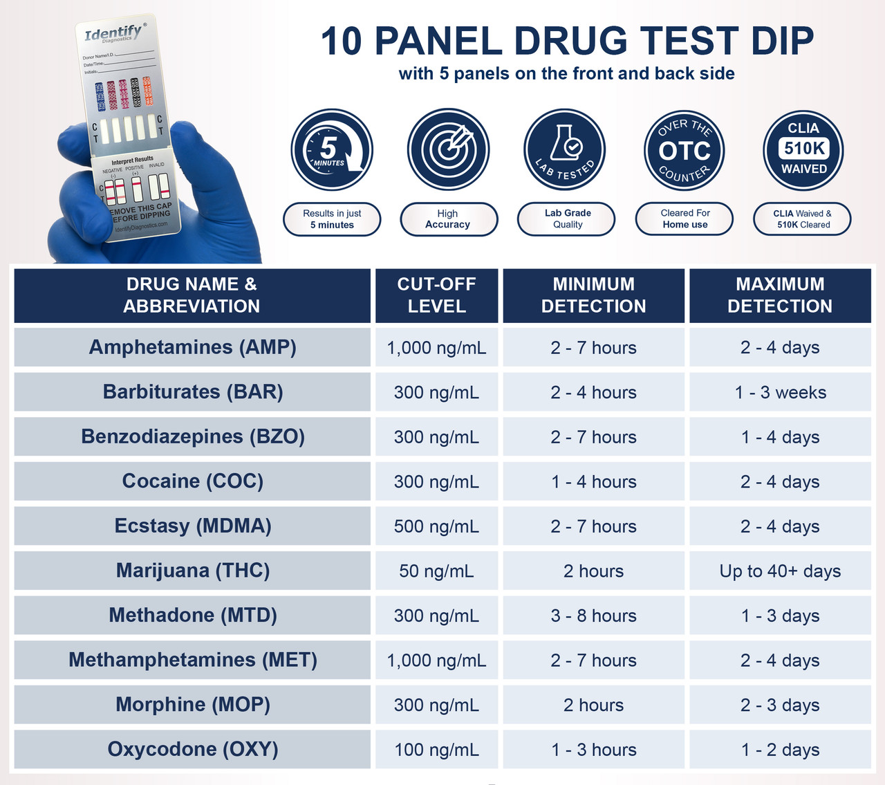 Identify Diagnostics 10 Panel Drug Test Dip Card - CLIA Waived - 25