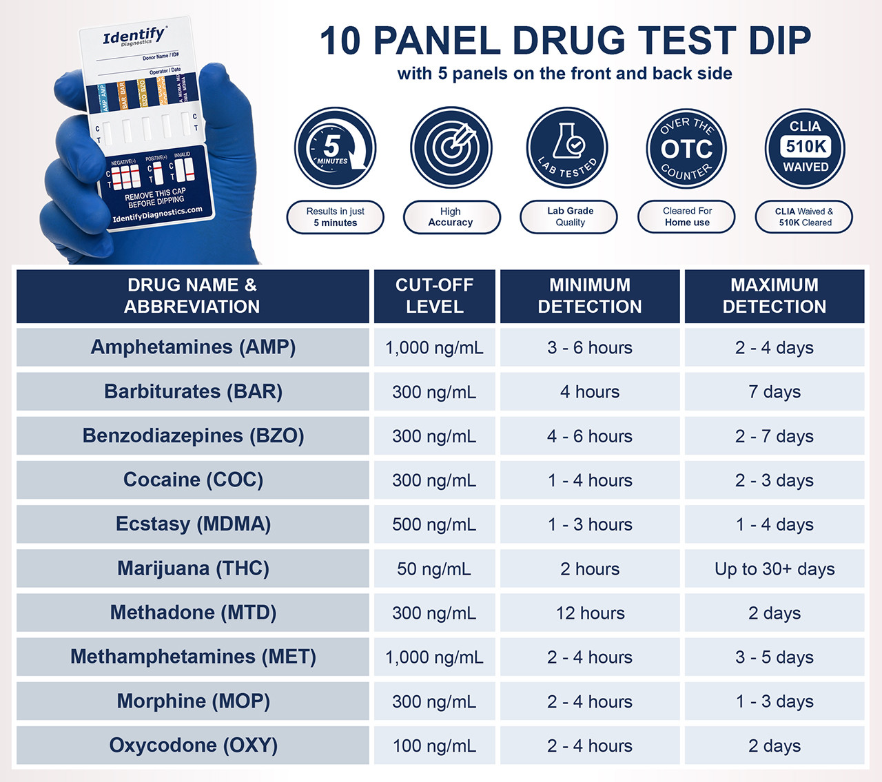 Identify Diagnostics 10 Panel Drug Test Dip Card - CLIA Waived - 25