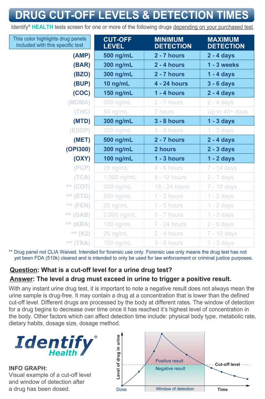 Identify Health 9 Panel Drug Test Cup with no THC