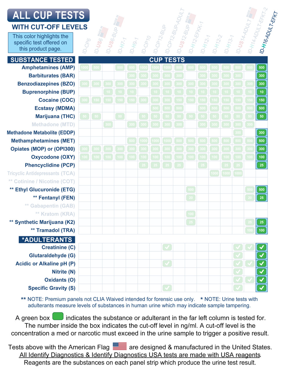 https://cdn11.bigcommerce.com/s-5b25a/images/stencil/1280x1280/products/1455/4785/8-identify-health-16-panel-fentanyl-drug-test-cup-adulterations-DRUGS-TESTED-CHART-JAN-2022-MDG__67139.1643517045.jpg?c=2?imbypass=on