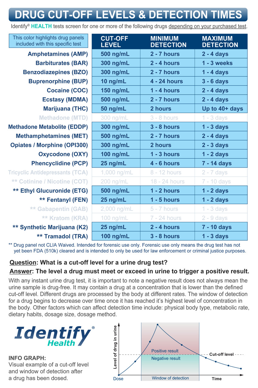 Identify Health 16 Panel Drug Test Cup with FEN Fentanyl, ETG, K2, TRA, 6  Adulterations