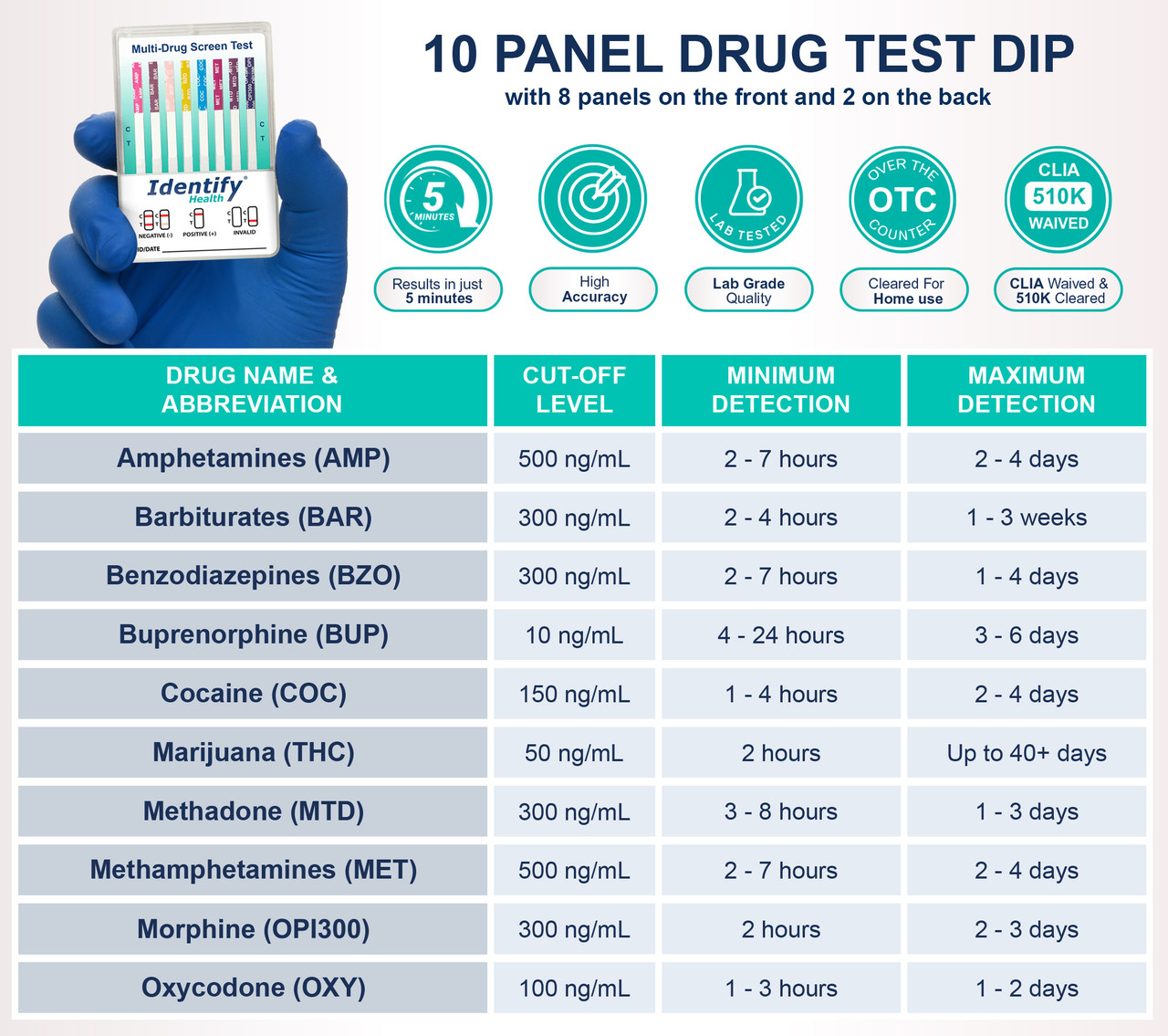 Identify Health 10 Panel Drug Test Dip Card - CLIA Waived - 25 Per