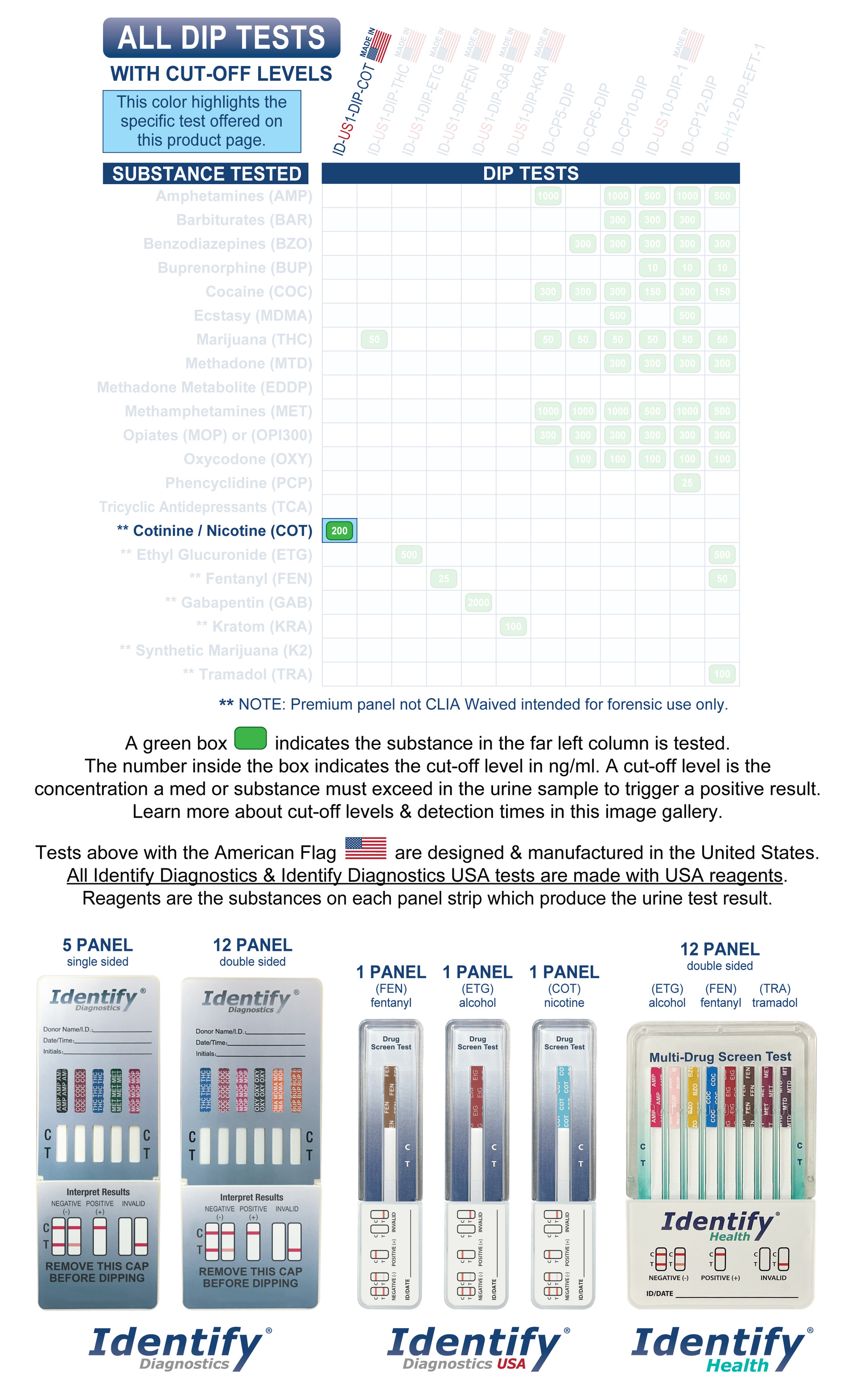 Identify Diagnostics USA Cotinine COT Nicotine Drug Test Dip Card