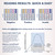 Identify Diagnostics 5 Panel Drug Test Cup - READING RESULTS CUT-OFF LEVEL INFORMATION