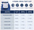 Identify Diagnostics 5 Panel Drug Test Cup - DEVICE INFO AND DETECTION TIMES CHART