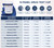 Identify Diagnostics 10 Panel Drug Test Cup - DEVICE INFO AND DETECTION TIMES CHART