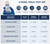 Identify Diagnostics 5 Panel Drug Test Dip Card - DEVICE INFO AND DETECTION TIMES CHART