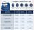 Identify Diagnostics 5 Panel Drug Test Dip Card - DEVICE INFO AND DETECTION TIMES CHART