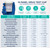 Identify Health 16 Panel Fentanyl Drug Test Cup with 6 Adulterations - DEVICE INFO AND DETECTION TIMES CHART