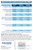 Identify Health  - 12 Panel Drug Fentanyl Drug Test Dip Card - ETG, FEN, TRA  - DETECTION TIMES CHART - Medical Distribution Group