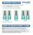 Identify Health Fentanyl Drug Test Dip Card FEN - HOW TO READ RESULTS