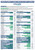 Identify Health Fentanyl Drug Test Dip Card FEN - DRUG PARENT CHART
