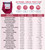 DrugTect ETG, Gabapentin, Kratom, Tramadol, K2, Ketamine, 20 Panel Fentanyl Drug Test Cup with 6 Adulterations - DEVICE INFO AND DETECTION TIMES CHART