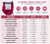 DrugTect 12 Panel Fentanyl Drug Test Cup - DEVICE INFO AND DETECTION TIMES CHART