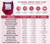 DrugTect 14 Panel Fentanyl Drug Test Cup with 6 Adulterations - DEVICE INFO AND DETECTION TIMES CHART