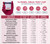DrugTect 14 Panel Fentanyl Drug Test Cup with 6 Adulterations - DEVICE INFO AND DETECTION TIMES CHART