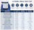 Identify Diagnostics 12 Panel Drug Test Cup - DEVICE INFO AND DETECTION TIMES CHART