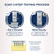 Identify Diagnostics 5 Panel Drug Test Dip Card - HOW TO USE DIRECTIONS