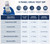 Identify Diagnostics 5 Panel Drug Test Dip Card - DEVICE INFO AND DETECTION TIMES CHART
