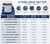 Identify Diagnostics 10 Panel Fentanyl Drug Test Cup - DEVICE INFO AND DETECTION TIMES CHART