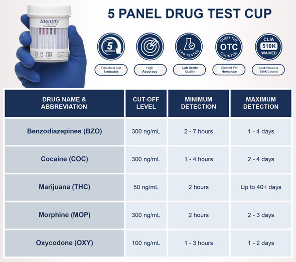 Identify Diagnostics 5 Panel Drug Test Cup - DEVICE INFO AND DETECTION TIMES CHART