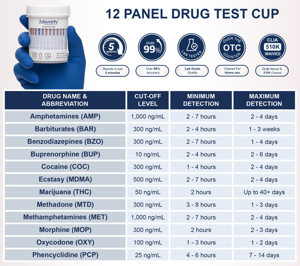 Identify Diagnostics 12 Panel Drug Test Cup - DEVICE INFO AND DETECTION TIMES CHART