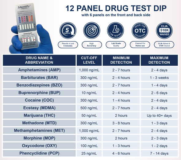 Identify Diagnostics 12 Panel Drug Test Dip Card - DEVICE INFO AND DETECTION TIMES CHART