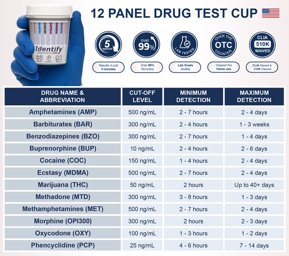 Identify Diagnostics USA 12 Panel Drug Test Cup - Made in USA - DEVICE INFO AND DETECTION TIMES CHART