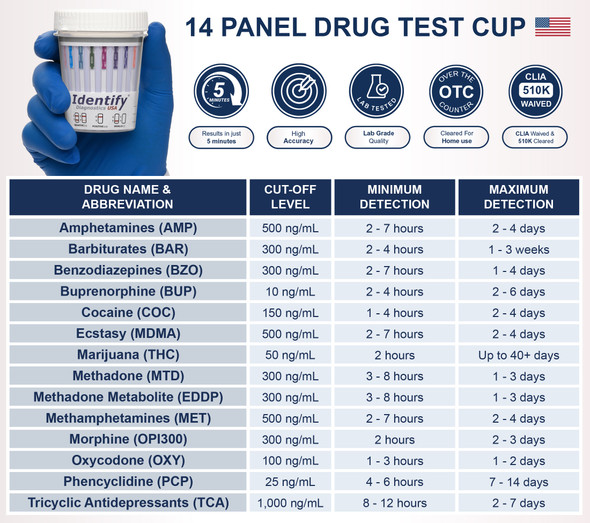 Identify Diagnostics USA 14 Panel Drug Test Cup with 6 Adulterations - Made in USA - DEVICE INFO AND DETECTION TIMES CHART