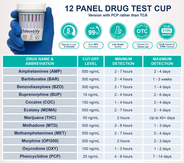 Identify Health 12 Panel Drug Test Cup with PCP - DEVICE INFO AND DETECTION TIMES CHART