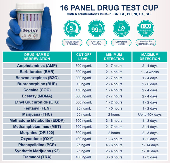 Identify Health 16 Panel Fentanyl Drug Test Cup with 6 Adulterations - DEVICE INFO AND DETECTION TIMES CHART