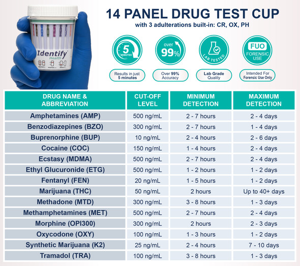Identify Health 14 Panel Fentanyl Drug Test Cup with 3 Adulterations - DEVICE INFO AND DETECTION TIMES CHART