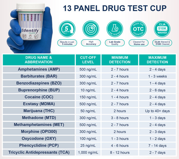 Identify Health 13 Panel Drug Test Cup with PCP - DEVICE INFO AND DETECTION TIMES CHART