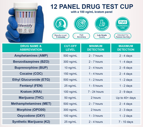 Identify Health 12 Panel Kratom Drug Test Cup EFKK - DEVICE INFO AND DETECTION TIMES CHART