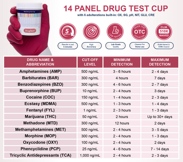 DrugTect 14 Panel Fentanyl Drug Test Cup with 6 Adulterations - DEVICE INFO AND DETECTION TIMES CHART