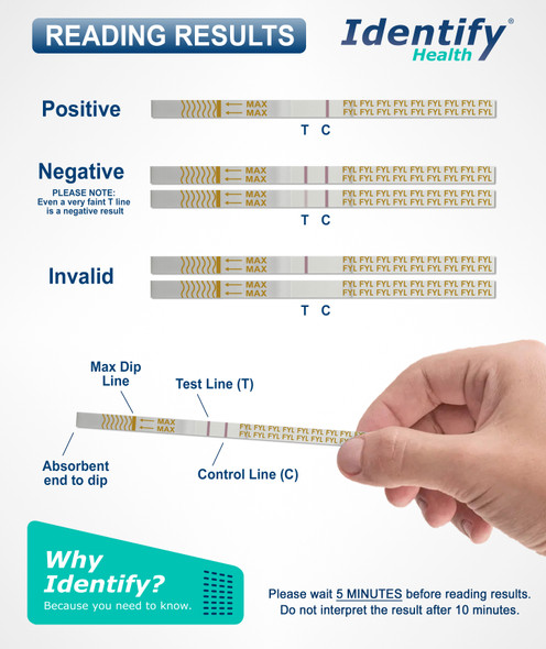 Harm Reduction Fentanyl Drug Test Strip - Identify Health - Reading Results