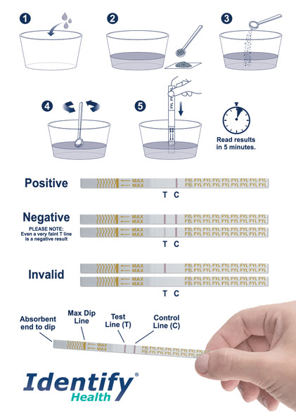 Harm Reduction Fentanyl Drug Test Strip - Identify Health - How To Use Directions