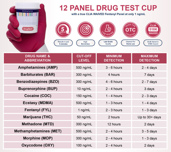 DrugTect 12 Panel Fentanyl Drug Test Cup - DEVICE INFO AND DETECTION TIMES CHART