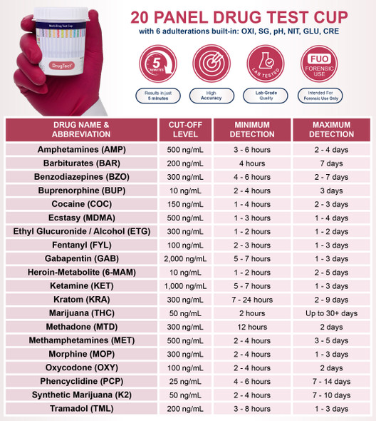 DrugTect ETG, Gabapentin, Kratom, Tramadol, K2, Ketamine, 20 Panel Fentanyl Drug Test Cup with 6 Adulterations - DEVICE INFO AND DETECTION TIMES CHART
